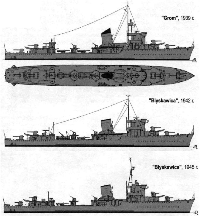 Niszczyciele typu 